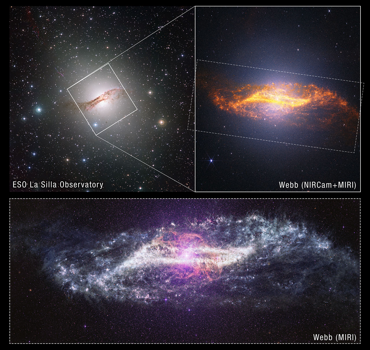 A three-panel comparison shows different views of galaxy Centaurus A. The upper left panel is a visible-light image of the full galaxy surrounded by a black sky filled with white, blue, and yellow stars. Centaurus A has a dark dust lane crossing a bright center. A white outlined box marks the region observed by Webb. The upper right panel zooms into that outlined region with a combined near- and mid-infrared view from Webb. The galaxy is oriented diagonally, with a bright white core surrounded by an orange glow. A broad band of golden-orange dust forms a parallelogram across the center, countless tiny stars create a fine speckled texture throughout the image. A dashed outline indicates the smaller region shown below, Webb’s mid-infrared view. The galaxy stretches horizontally across a black background scattered with purple and white stars, the parallelogram glows white. Wispy clouds and looping pink structures surround the center. The galaxy’s edges fade into soft, feathery plumes.
