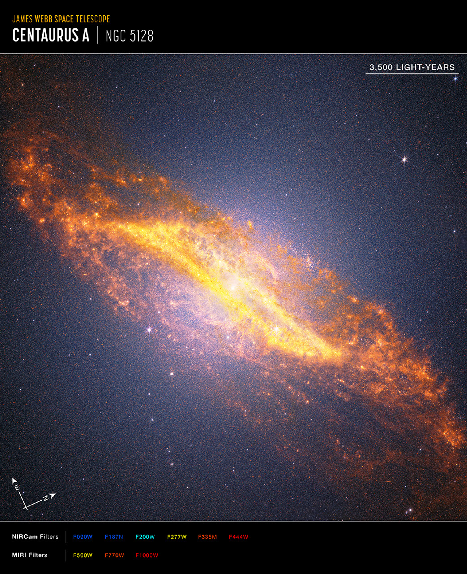 Annotated image of galaxy Centaurus A captured by Webb’s NIRCam (Near-Infrared Camera) and MIRI (Mid-Infrared Instrument), with compass arrows, a scale bar, and color key for reference. Title text at top left reads “James Webb Space Telescope, Centaurus A, NGC 5128.” A diagonal image of the galaxy stretches from the upper left to the lower right against a deep black background filled with tiny orange, blue, and white points of light. A band of golden-orange dust cuts across the middle of the galaxy, forming a distinctive parallelogram shape. Just above the center, peach-colored ribbons trace an S-shaped structure. The galaxy’s outer edges are reddish-orange. Below the image is a color key showing which of Webb’s filters were used to create the image and the visible-light color assigned. NIRCam filters, from left to right: F090W is blue, F187N is blue, F200W is cyan, F277W is yellow, F335M is orange, F444W is red. MIRI filters, from left to right: F560 is yellow, F770W is orange, F1000W is red.