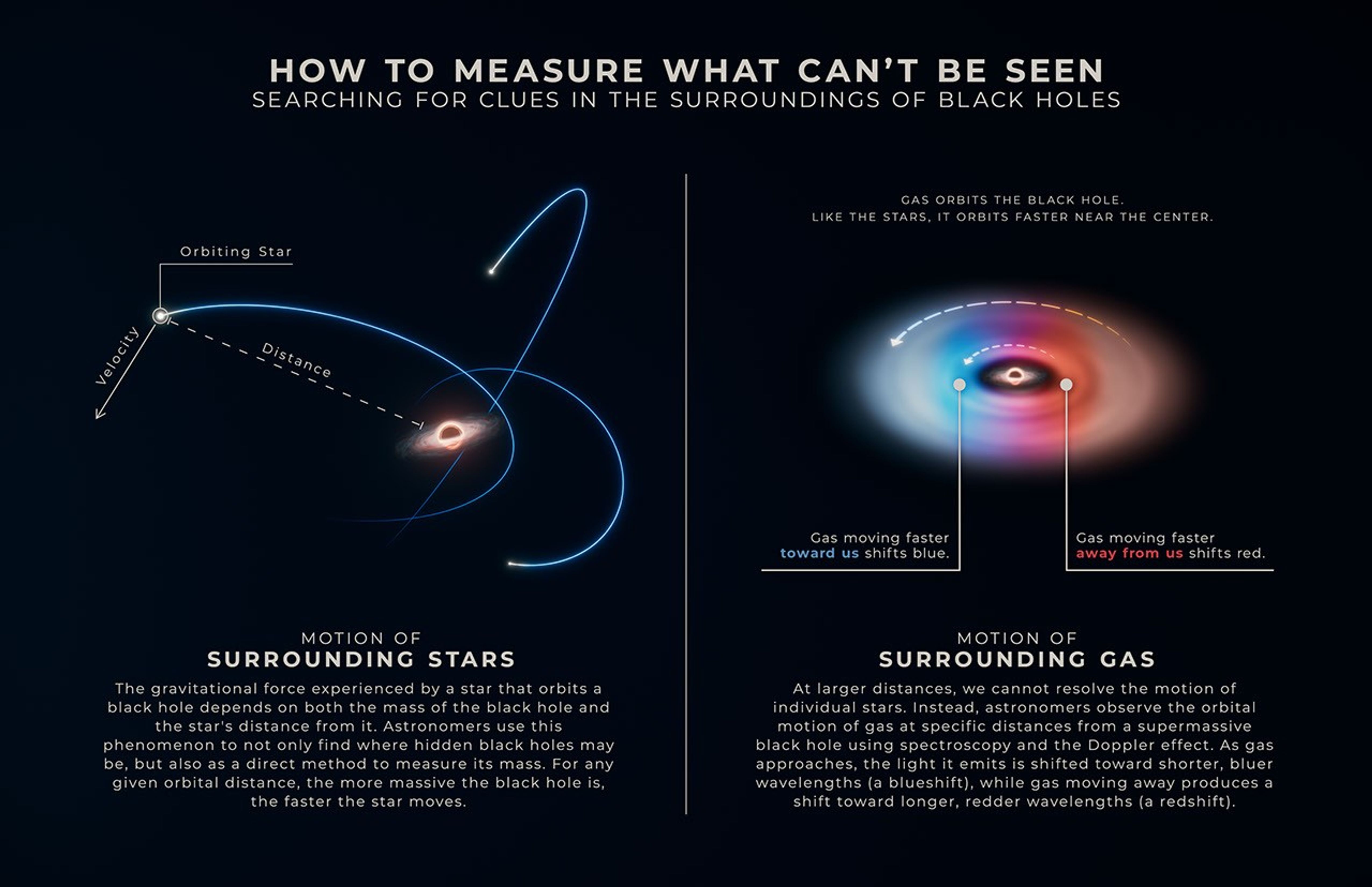 How To Measure What Can’t Be Seen