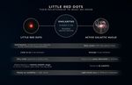 Infographic titled “Little Red Dots, Their Relationship To What We Know.” It shows two columns, one labeled “Little Red Dots” and the other labeled “Active Galactic Nuclei,” each with five rows of their respective traits underneath those labels. These traits show how both little red dots and active galactic nuclei differ. Between the “Little Red Dots” and “Active Galactic Nuclei” sections, a list of similarities are provided.