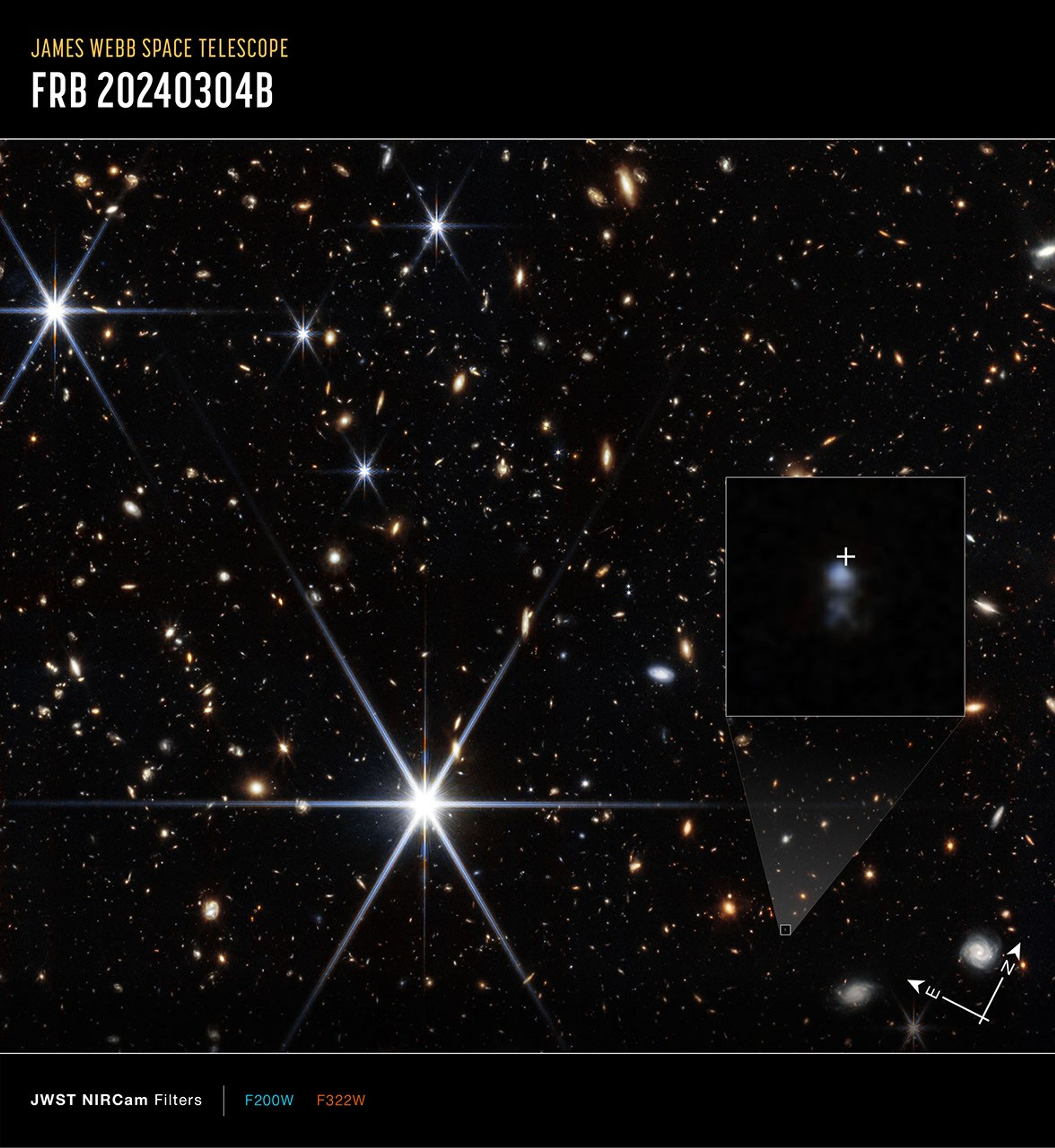 Image titled “James Webb Space Telescope, FRB 20240304B”. A field full of small galaxies of all shapes against the blackness of space. A few bright white stars show 8 prominent diffraction spikes. A small galaxy at lower right is highlighted with a white box. A shaded triangle extends upward to the corners of a larger box showing a zoom in of the region. Two fuzzy, light blue blobs are at center, with a larger and brighter one at top. Just above the top blob is a white crosshair showing the location where a fast radio burst was detected. At bottom right, a compass arrow shows north pointing to one o’clock and east pointing to 10 o’clock. A label at bottom says “JWST NIRCam filters” with F200W in blue and F322W in orange.
