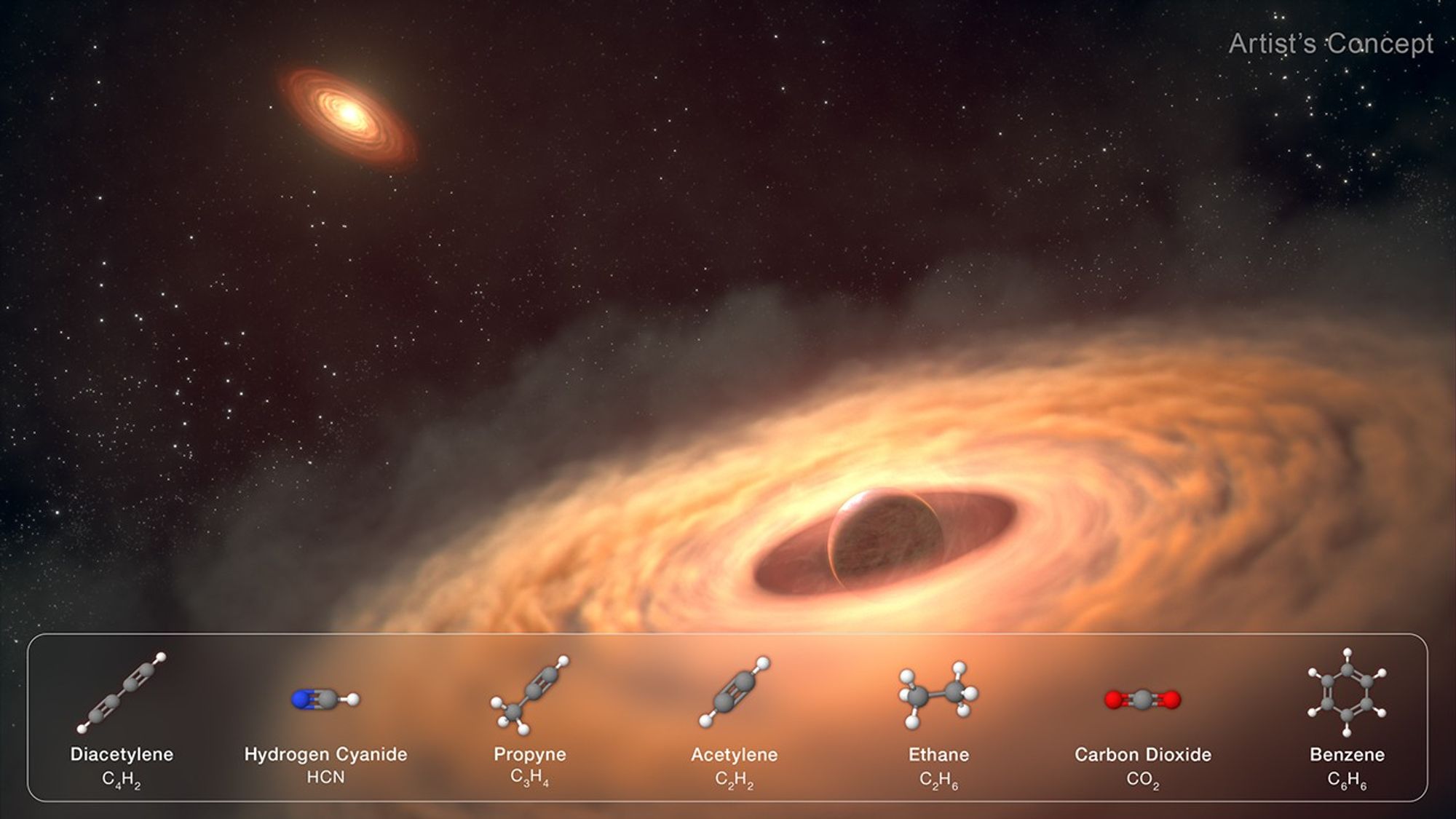 An illustration of a young planet with a surrounding disk of dust and gas potentially forming moons. The planet, which appears dark red, is shown at lower right, circled by a cloudy, clumpy reddish orange-colored disk. The host star appears at upper left, and glows yellow, with its own reddish disk of debris. The disk that surrounds the planet takes up about half the illustration. The black background of space is speckled with stars. At the bottom of the illustration, graphics of molecules are listed in the following order: diacetylene, hydrogen cyanide, propyne, acetylene, ethane, carbon dioxide, benzene. The words Artist’s Concept appear at upper right.