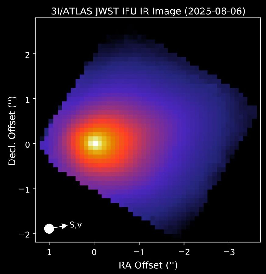 A chart with the X axis labeled RA Offset and the Y axis labeled Decl. Offset. There is a blue diamond and on the middle height, to the left there is a red and yellow dot.