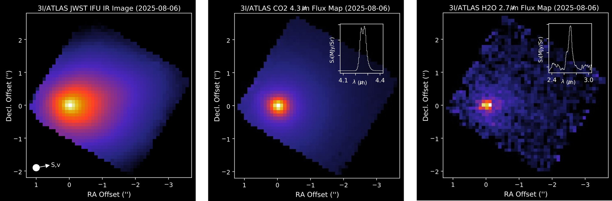 Three charts with the X axis labeled RA Offset and the Y axis labeled Decl. Offset. There is a blue diamond and on the middle height, to the left there is a red and yellow dot.