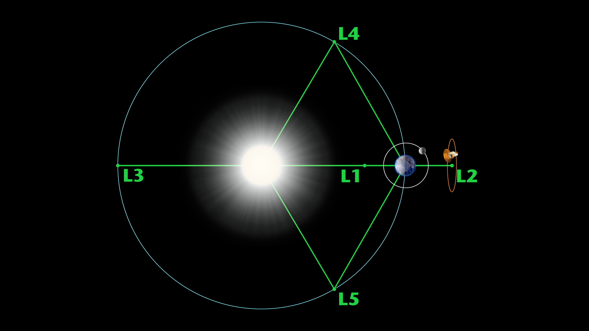 WMAP Overview - NASA Science