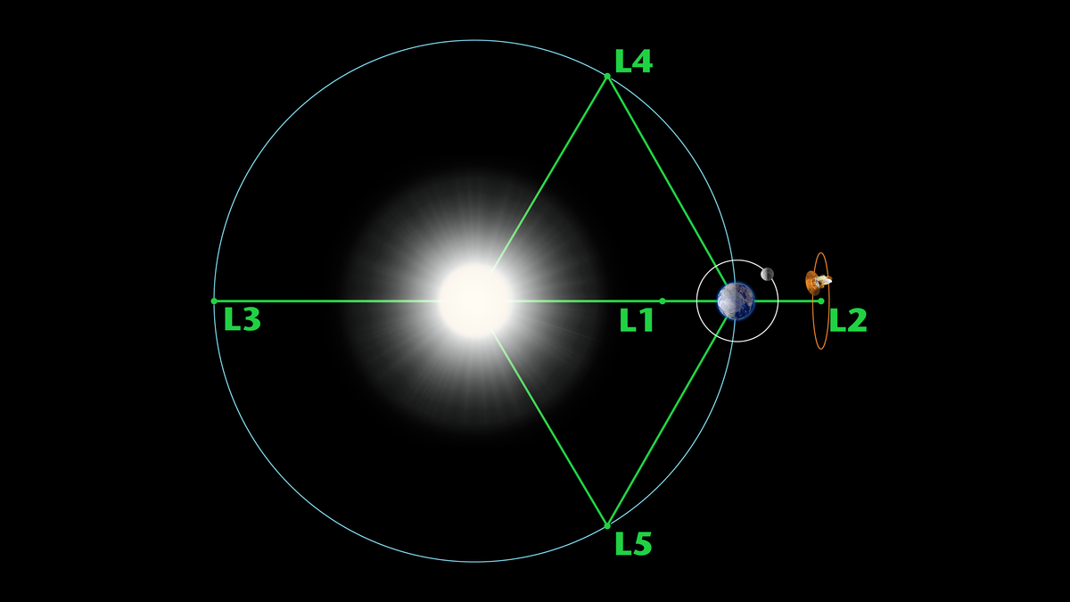 WMAP Overview - NASA Science