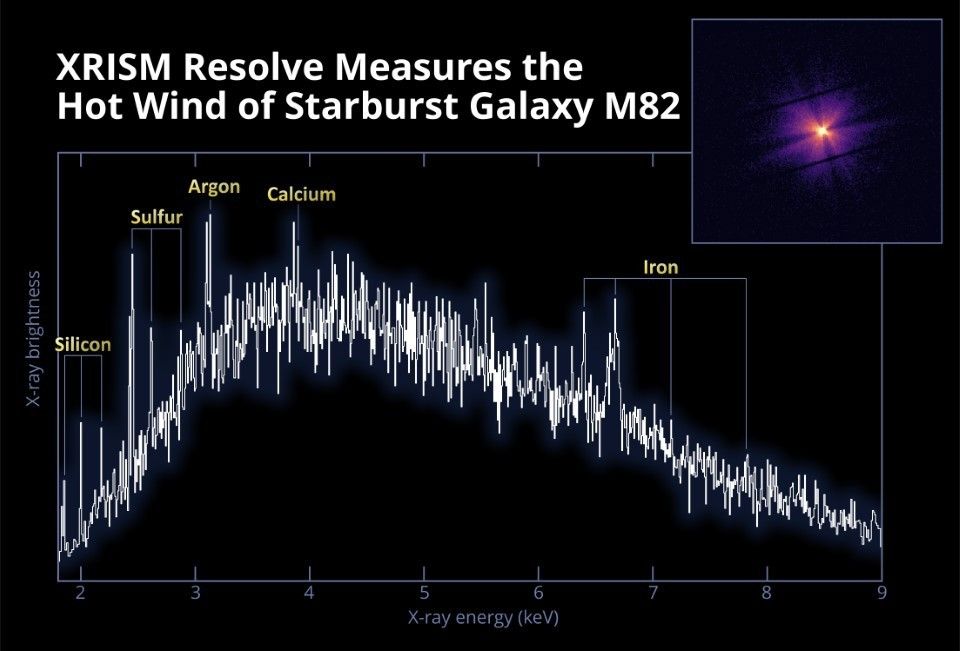 NASA-JAXA's XRISM Telescope Clocks Hot Wind of Galaxy M82 - NASA