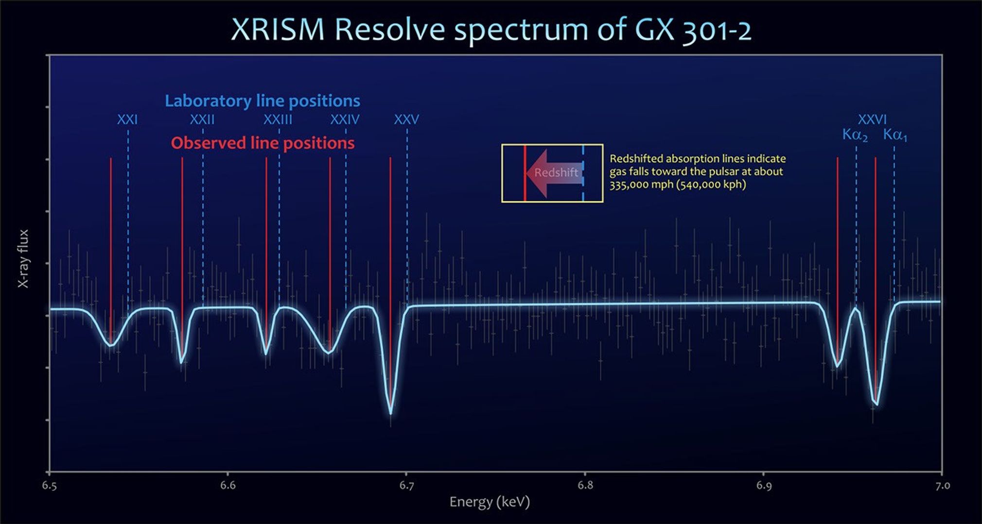 NASA-JAXA XRISM Mission Sees Pulsar Gathering Companion’s ‘Wind’