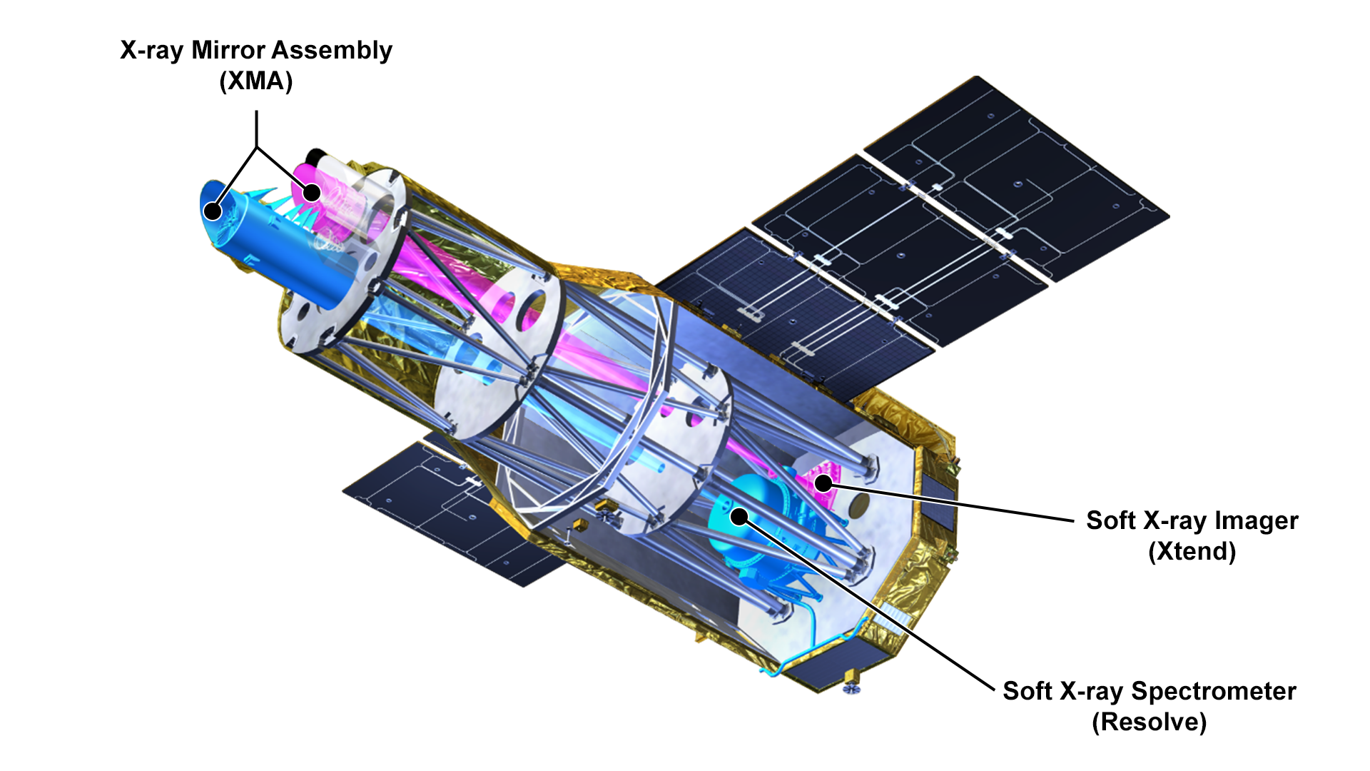 Cutaway illustration showing XRISM’s instruments