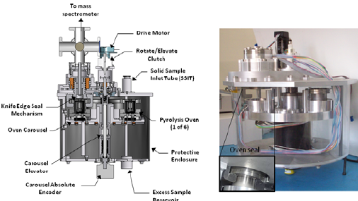 The image shows a drawn cross-section of the instruments to the left and a photograph of the actual instrument to the right. Is is a cylindrical housing with wires and other tube-like metal pieces inside attached to its roof. Out of the top protrude other tubelike connectors.