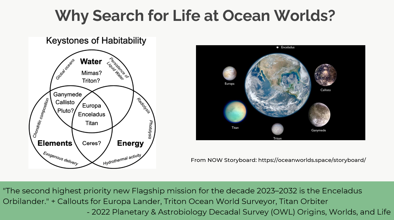 Venn diagram of keystones of habitability, with circles for water, elements, and energy.