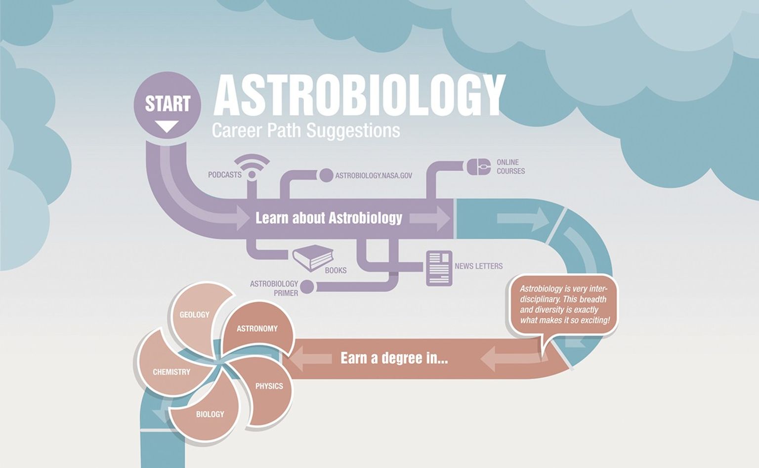 Astrobiology Early Career Opportunities - NASA Science