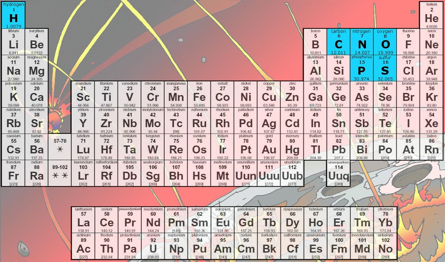 The image shows a standard Periodic Table of Elements with the boxes containing H, C, N, O, P, and S highlighted in blue. A faded comic book style image is the background shows meteorites raining down from space and crashing into the surface of a rocky body.