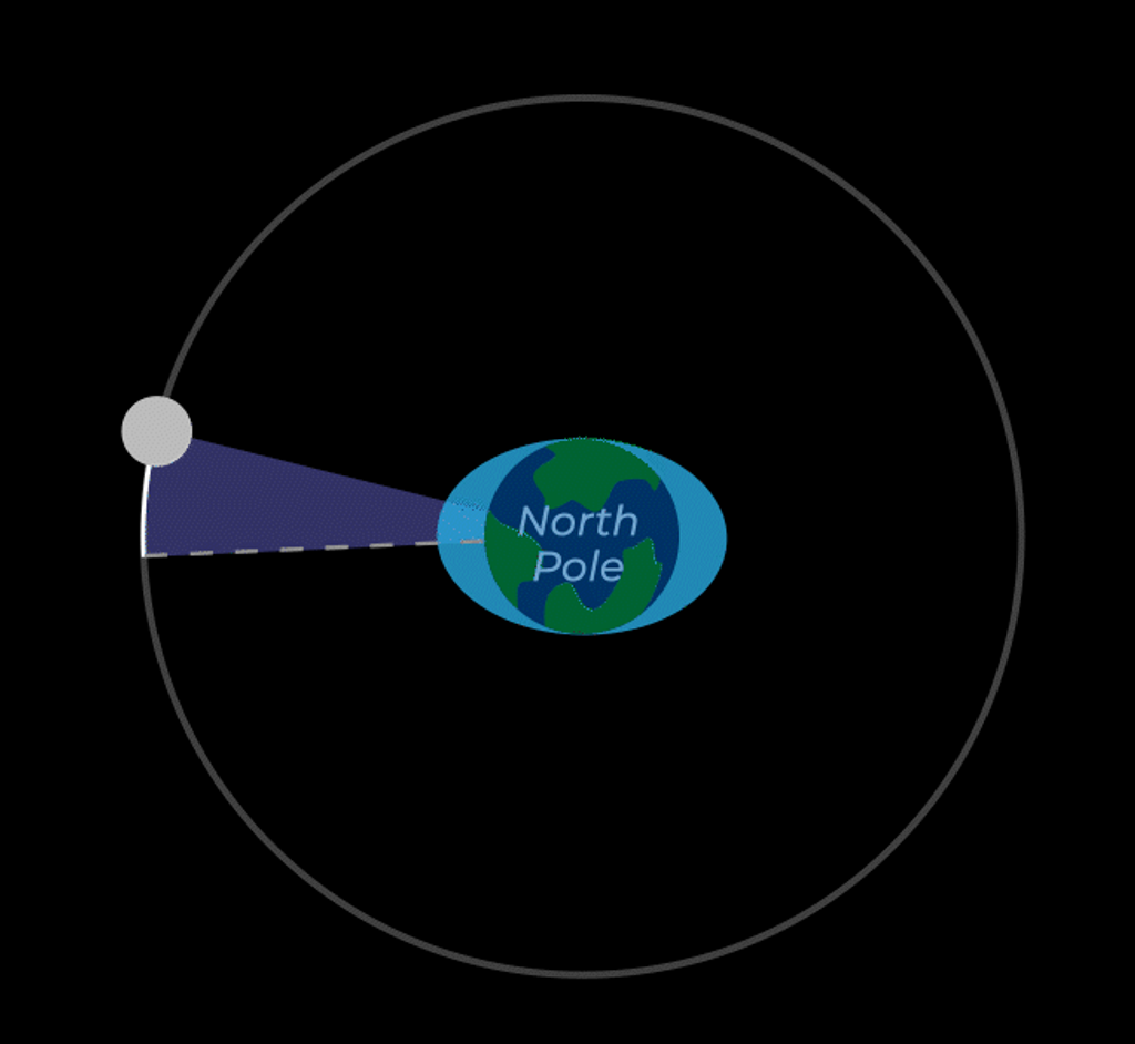 La atracción gravitacional entre la Tierra y la Luna deforma ligeramente la forma de ambos cuerpos celestes.