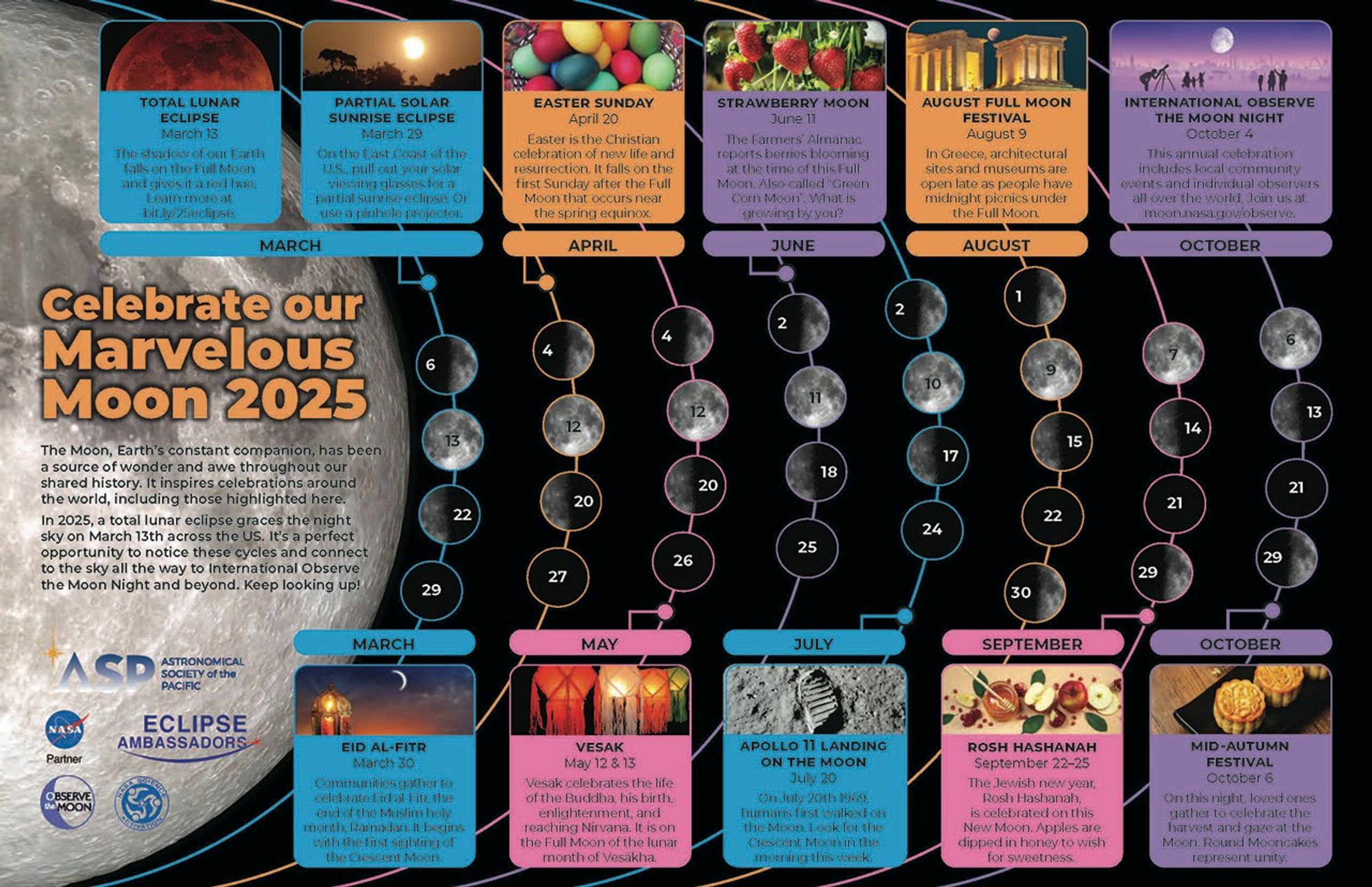 Screenshot of poster calendar showing Moon events important to various cultures throughout 2025.