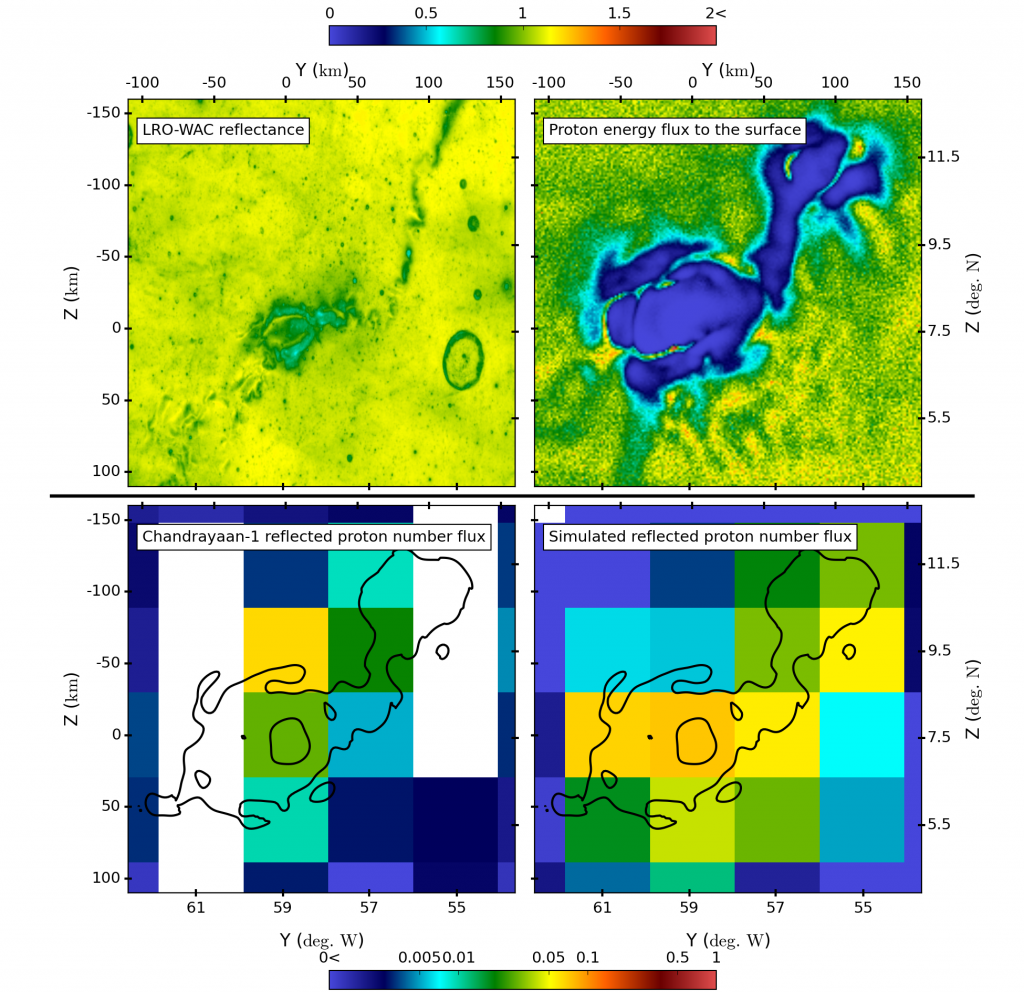 albedo pattern of the simulated energy flux to the surface