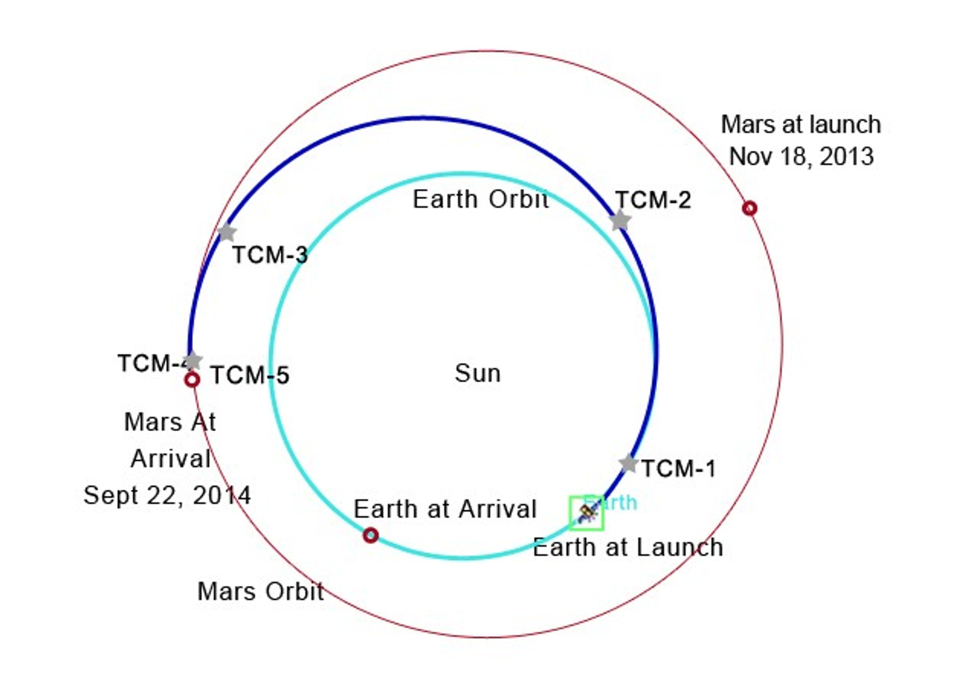 Hohmann Transfer Orbit Nasa Science
