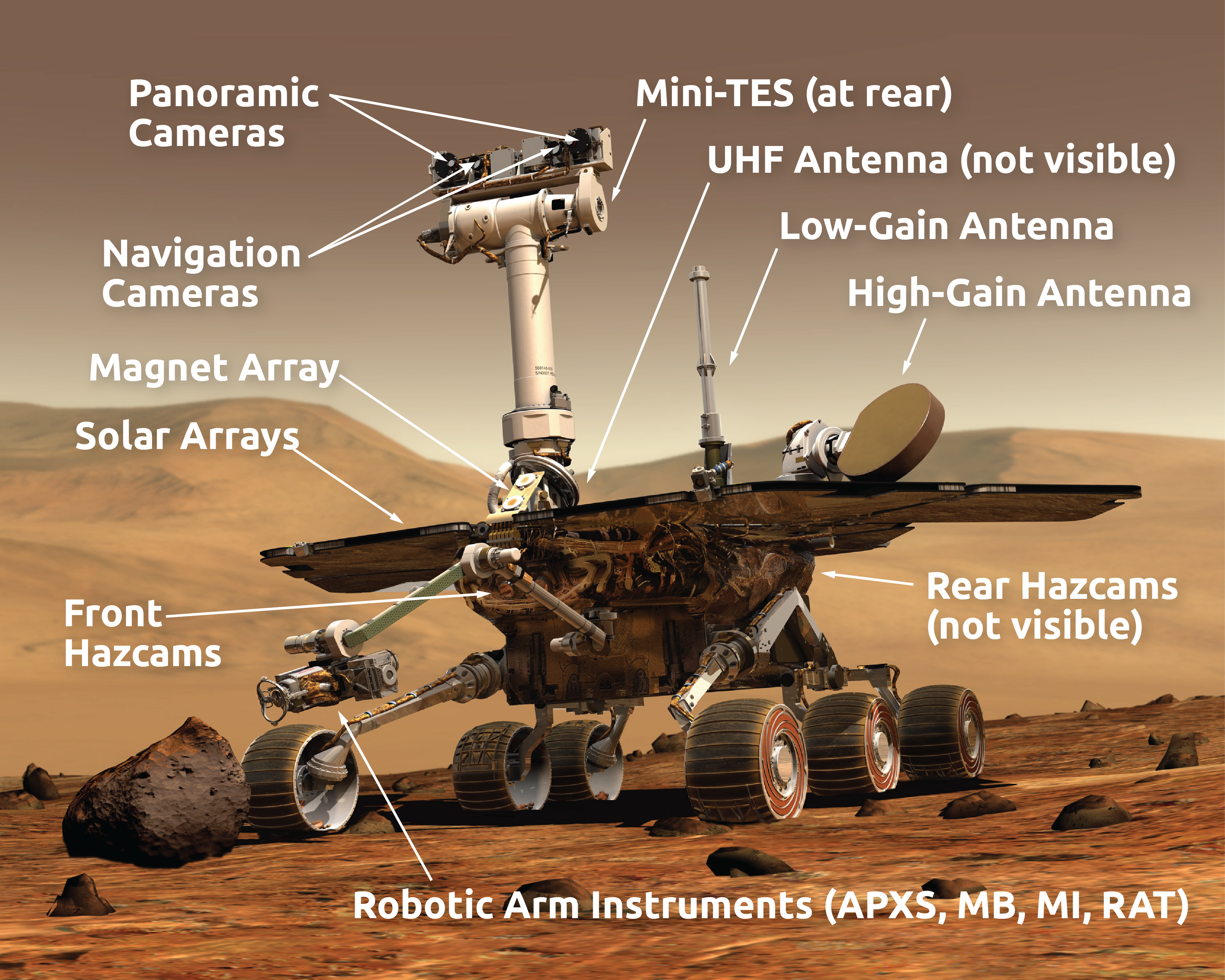Optical Instruments On Rover Mars Exploration Rover Instrument Diagrams - NASA Science