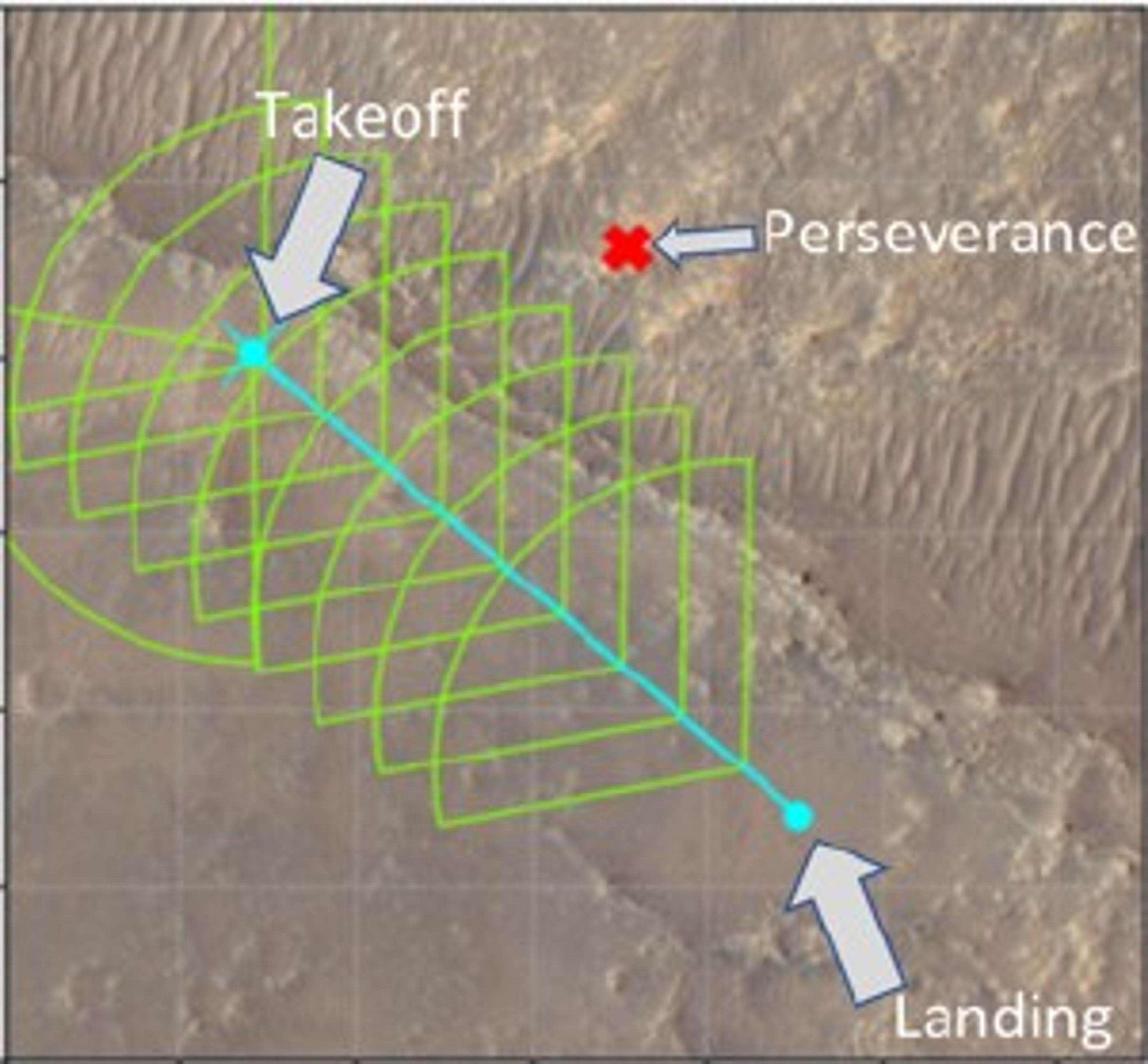 Flight Profile for Ingenuity's Flight 15