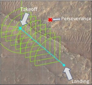 Flight Profile for Ingenuity's Flight 15