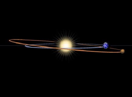 Illustration of the orbits of Mars and Earth around the sun during Close Approach.