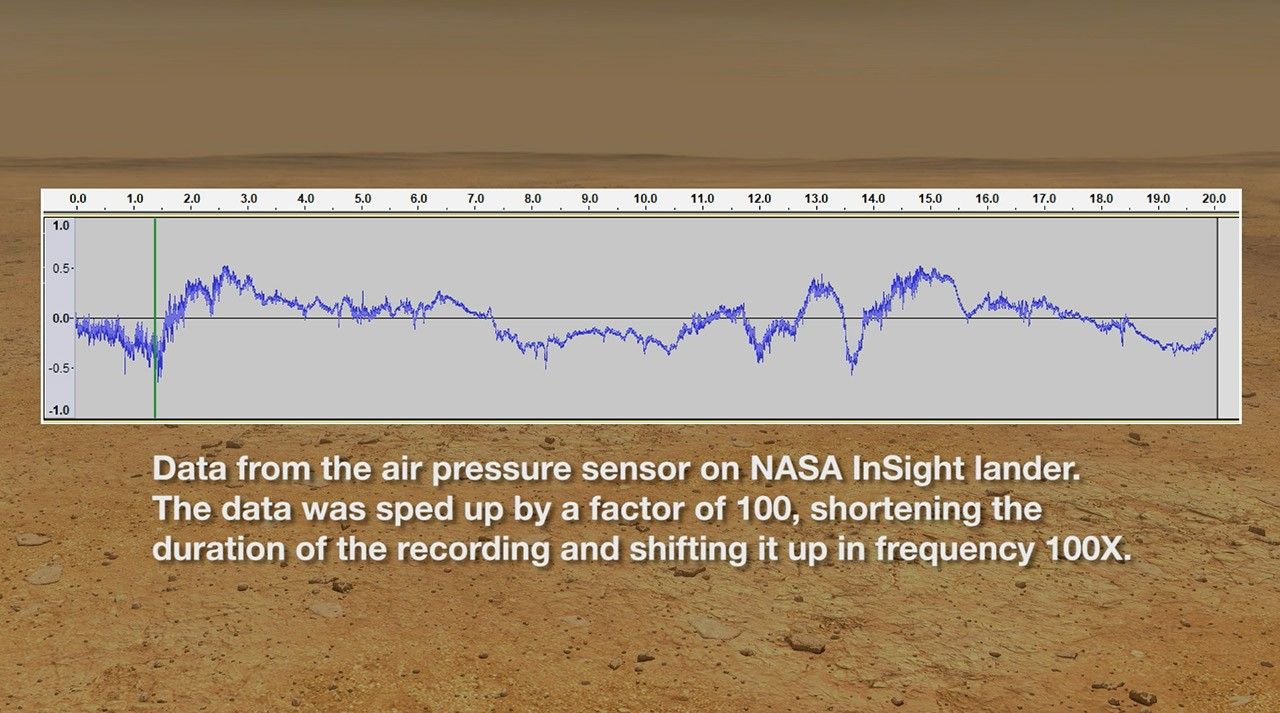 Sounds from InSight's Pressure Sensor on Mars - NASA Science