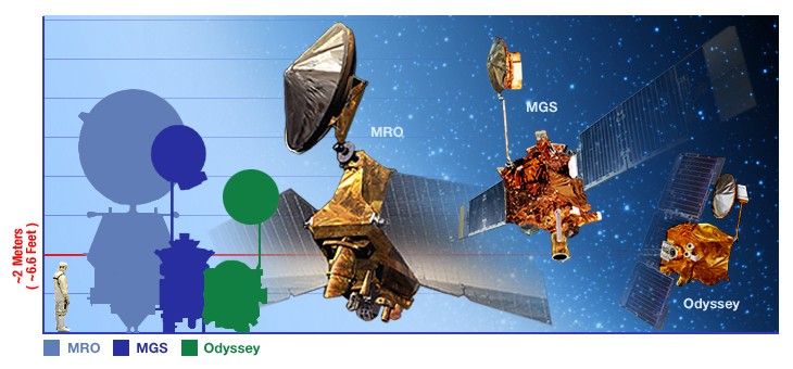 mars_orbiters.jpg