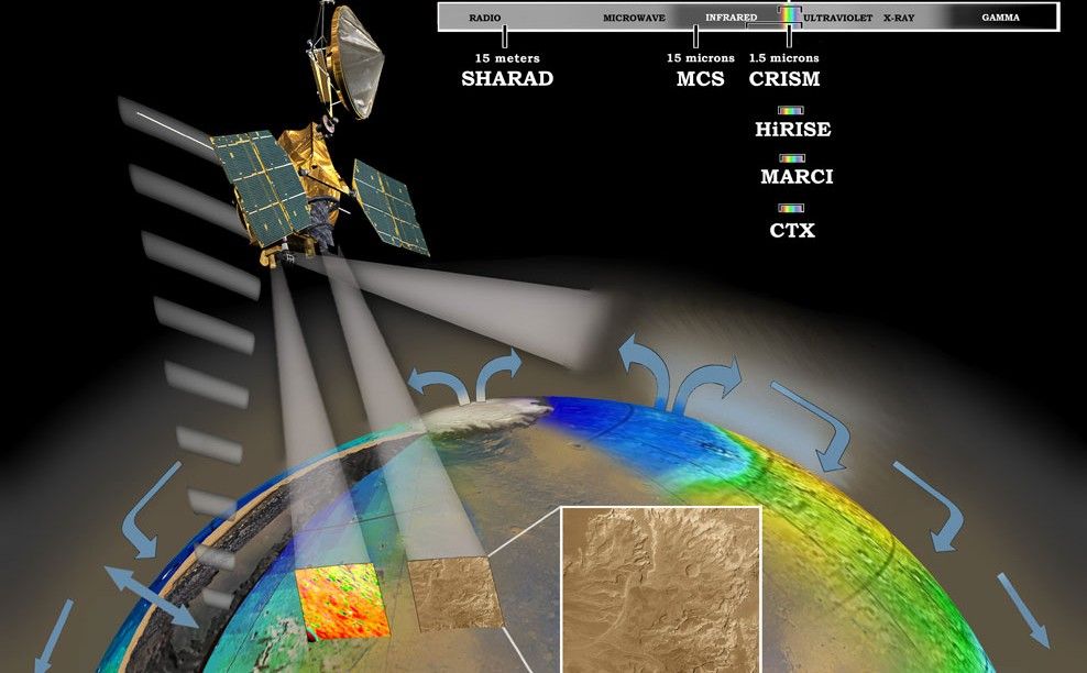 MRO-multispectral-water-cycle.jpg