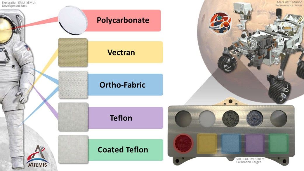 An illustration of a prototype astronaut suit and SHERLOC calibration samples