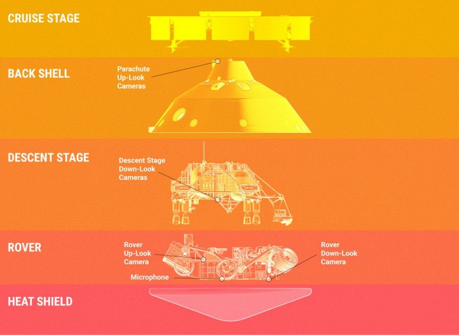 A schematic drawing shows the location of various cameras on the Mars 2020 rover, descent stage, and backshell.