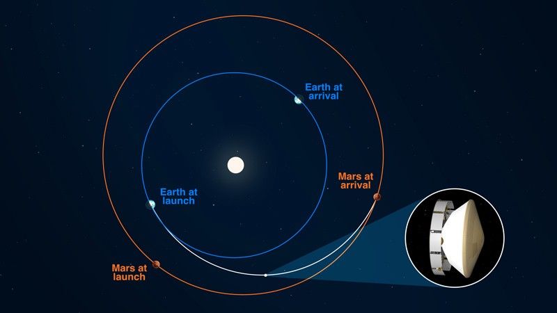 Illustration of Perseverance rover path to Mars