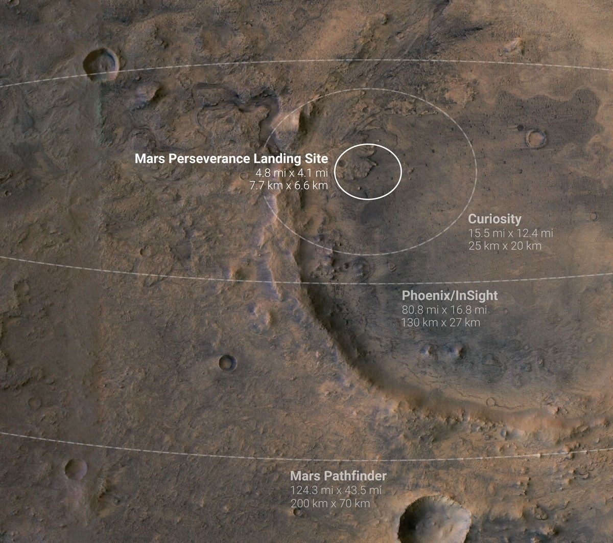 Landing site of Perseverance