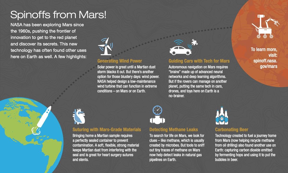 Illustration of major contributions from the Mars program