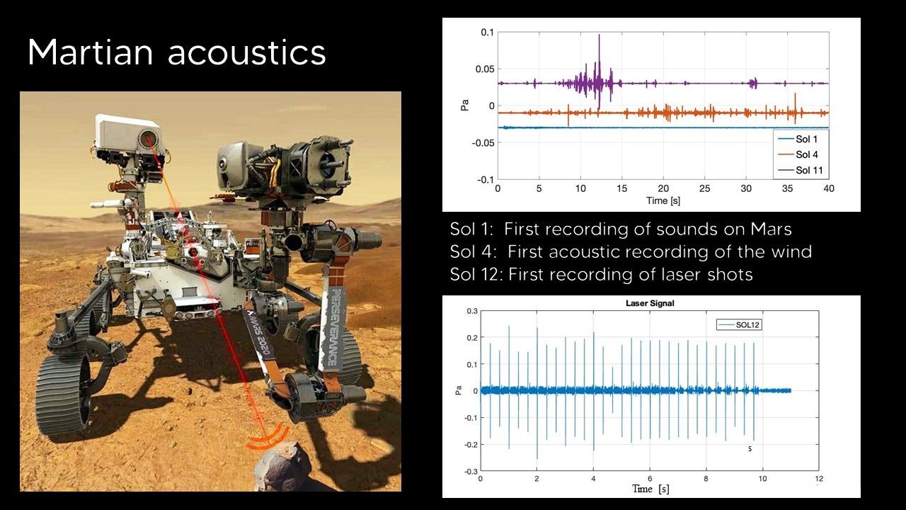 
			First Audio Recording of Sounds on Mars - NASA Science			