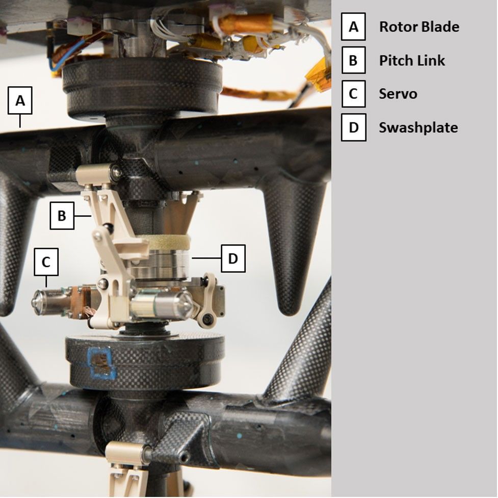 Labels of the Ingenuity Mars Helicopter's rotor blade, pitch link, servo, and swashplate.