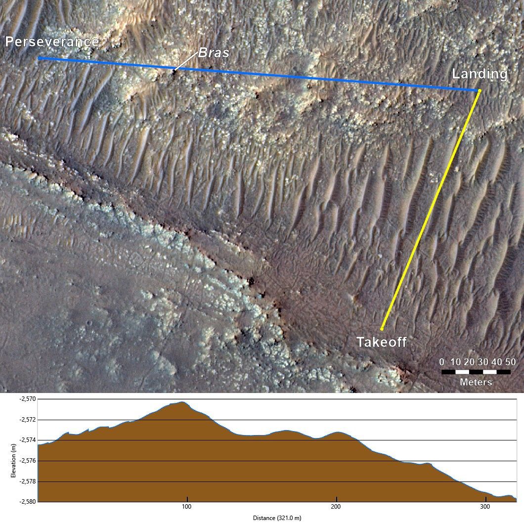 Perseverance's location is indicated in the upper left, with the blue line depicting its line of sight to the helicopter’s Flight 17 landing spot.