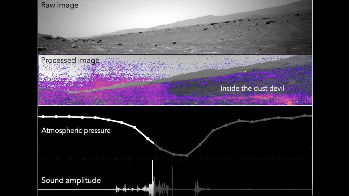 
			NASA's Perseverance Records a Martian Dust Devil			