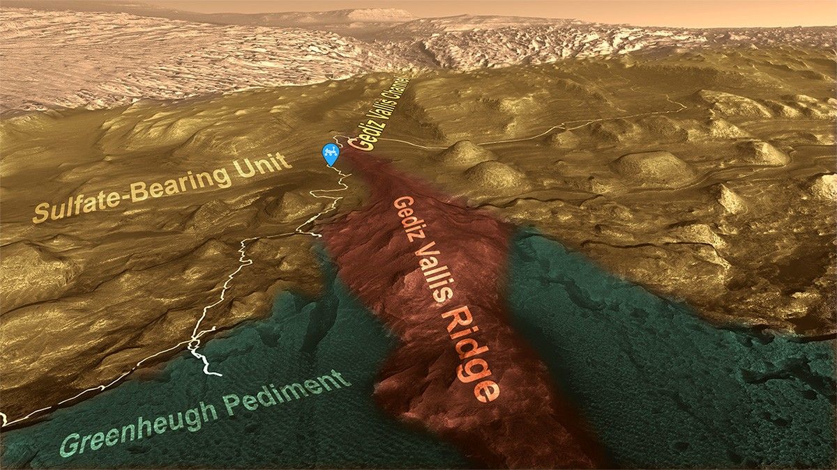 The route NASA’s Curiosity Mars rover has taken while driving through the lower part of Mount Sharp is shown as a pale line here.