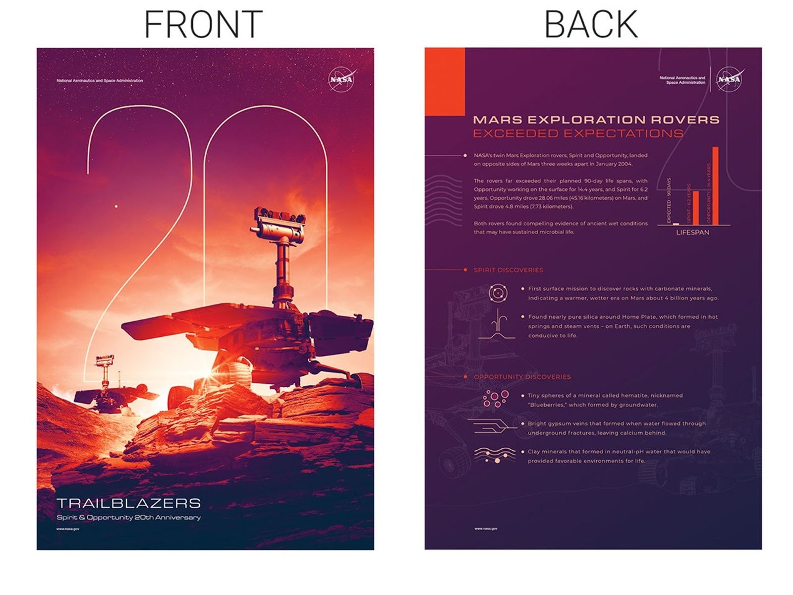 
			Spirit & Opportunity 20th Anniversary Poster - NASA Science			