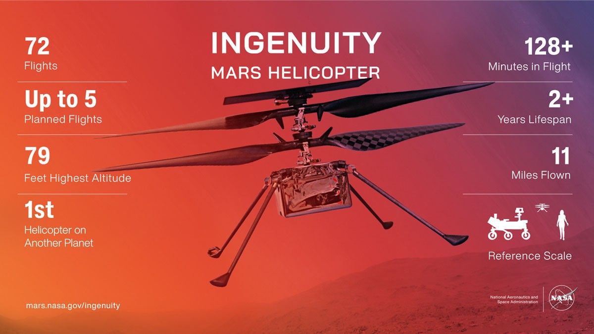 Ingenuity, Mars Helicopter infographic