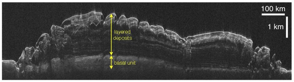 This is a radargram from the Shallow Radar instrument on NASA's Mars Reconnaissance Orbiter, showing a cross-section of Mars' north polar cap, based on time lags of radio-wave echoes returning from different layers.