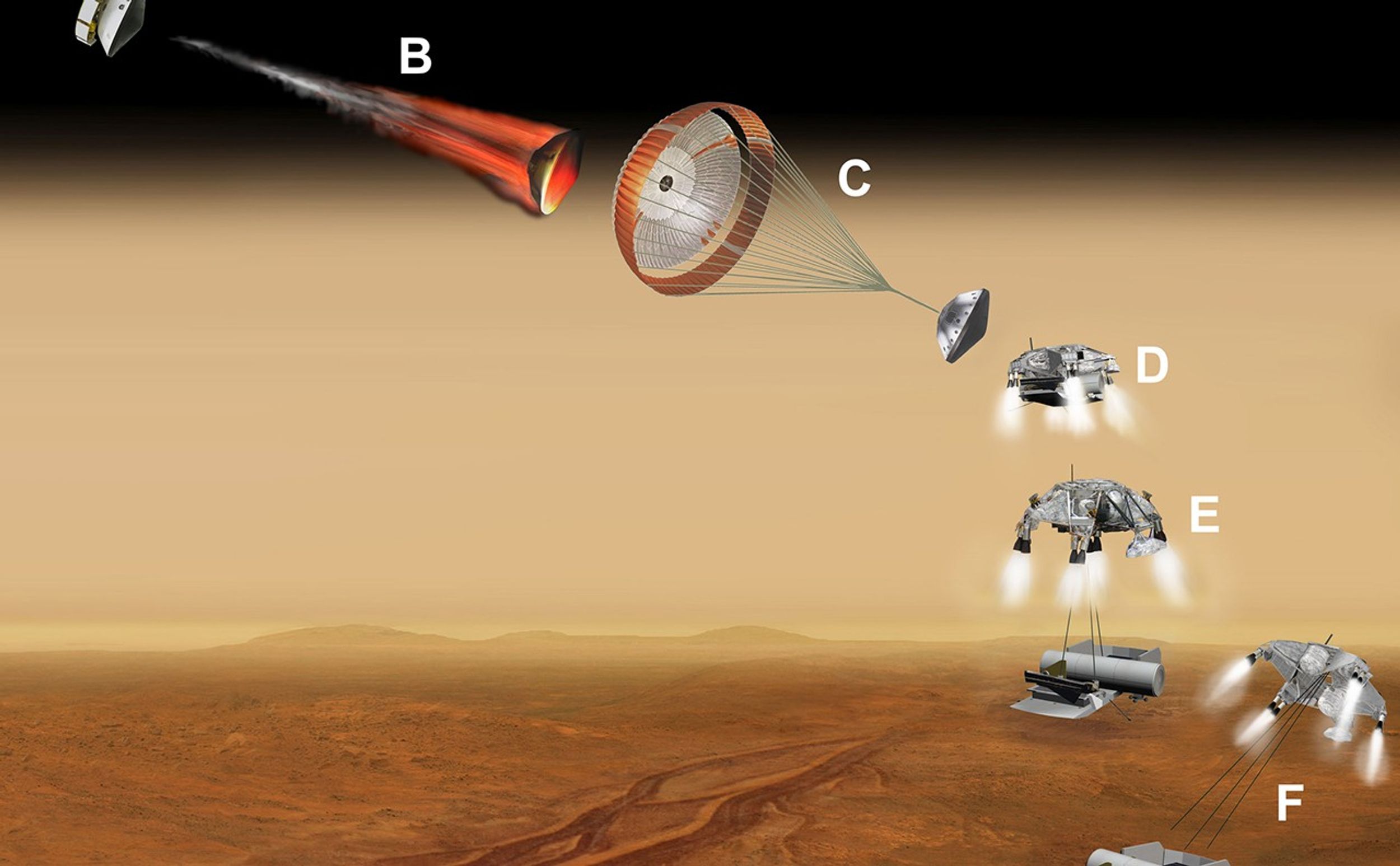 This artist's concept of a proposed Mars sample return mission portrays a series of six steps (A through F) in the spacecraft's landing on Mars. NASA and the European Space Agency are collaborating on proposals for a mission to gather samples of Martian rocks and bring them to Earth after 2020.