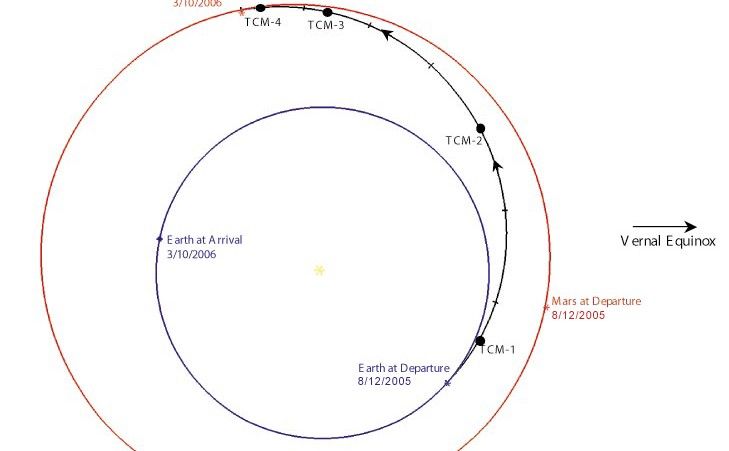 mro-trajectory.jpg