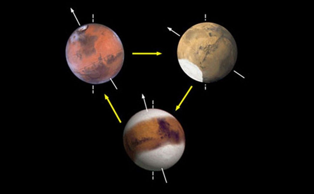 Modern-day Mars experiences cyclical changes in climate and, consequently, ice distribution. Unlike Earth, the obliquity (or tilt) of Mars changes substantially on timescales of hundreds of thousands to millions of years.