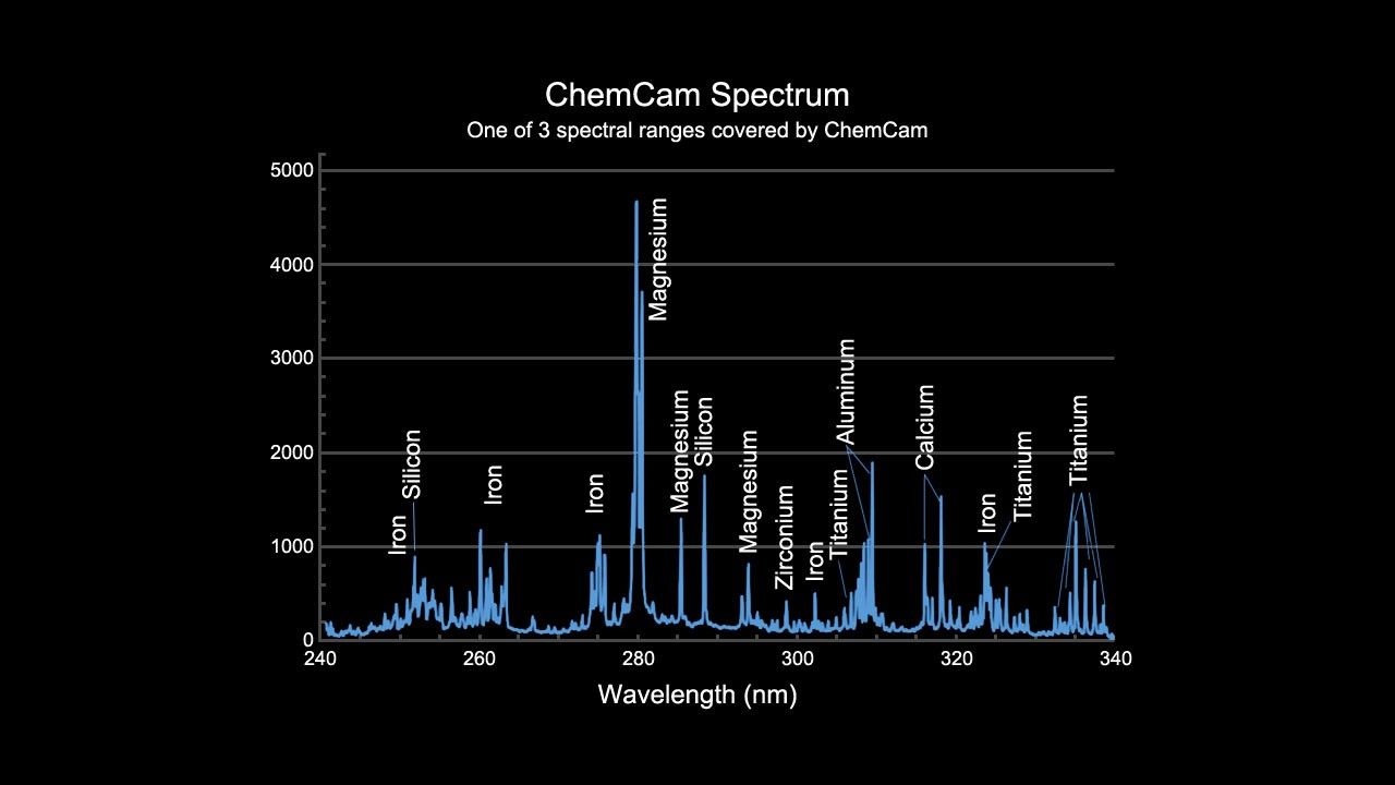 This image provides an example of the type of data collected by the Chemistry and Camera (ChemCam) instrument on the Mars Science Laboratory mission's Curiosity rover.