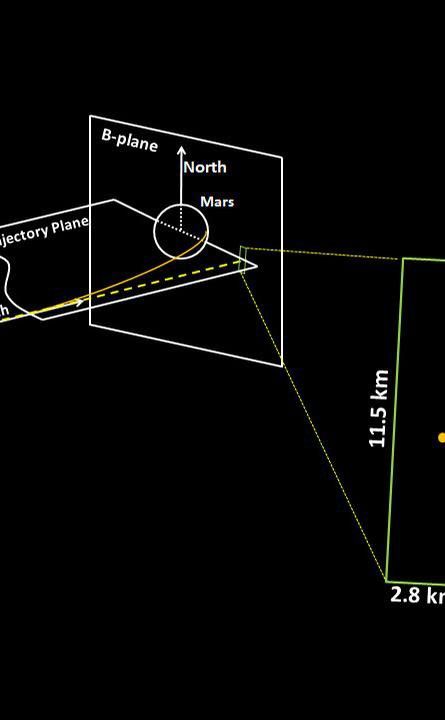 This graphic shows how navigators steering NASA's Mars Science Laboratory capsule - with the Curiosity rover tucked inside - are aiming for a pinpoint location above Mars. They liken it to threading the eye of a needle.
