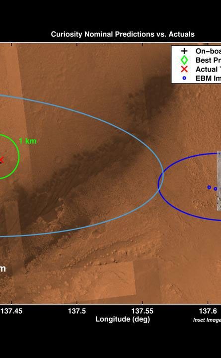 Zeroing in on Rover's Landing Site