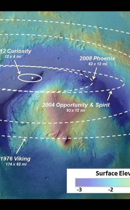 Landing Accuracy on Mars: A Historical Perspective