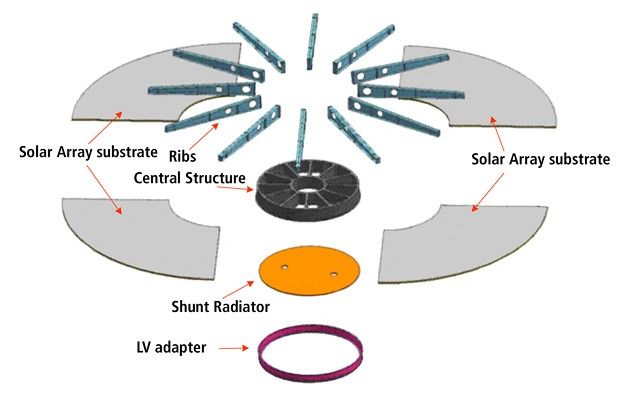 Cruise primary structure