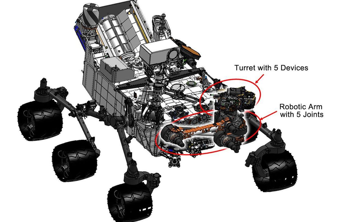 This engineering drawing shows the location of the arm on NASA's Curiosity rover, in addition to the arm's turret, which holds two instruments and three tools.